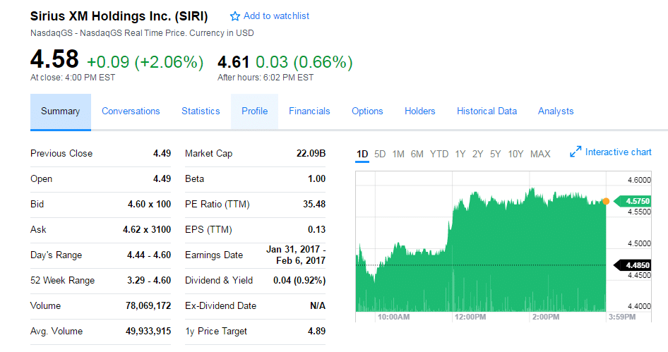 Sirius Xm Yahoo Finance