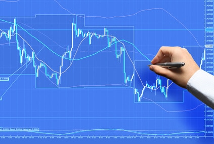 buying stocks online technical analysis