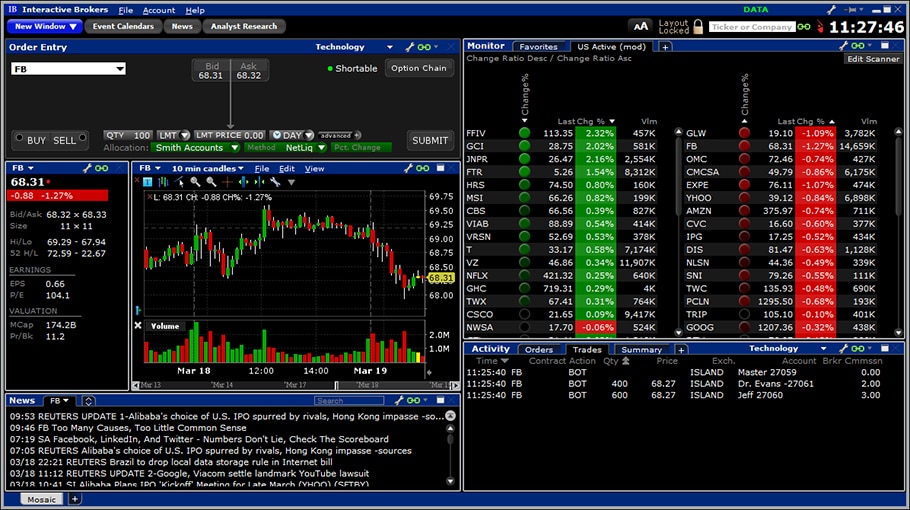  Best Day Trading Platform NASDAQ NYSE Penny Stock Alerts Ultimate 